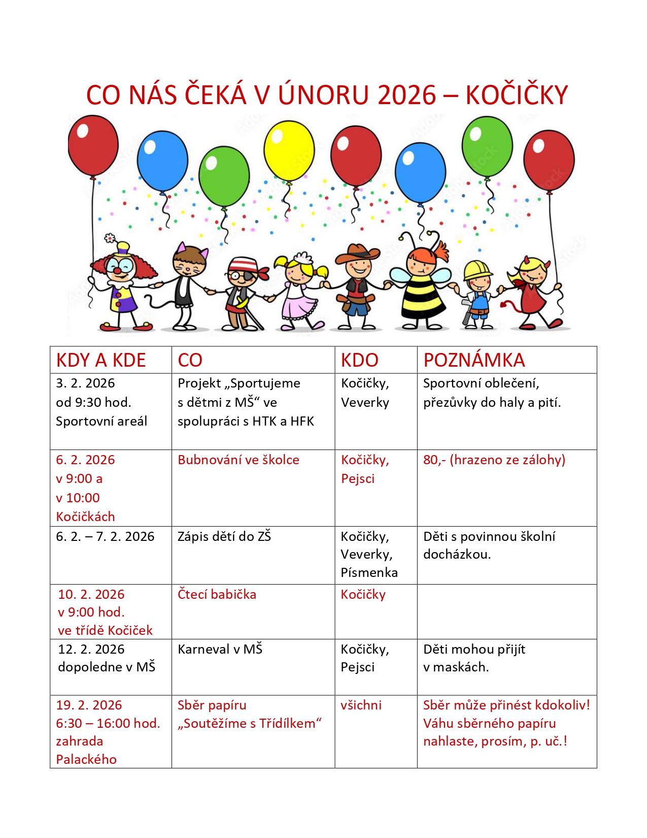 Akce v únoru 2026 - třída Kočiček